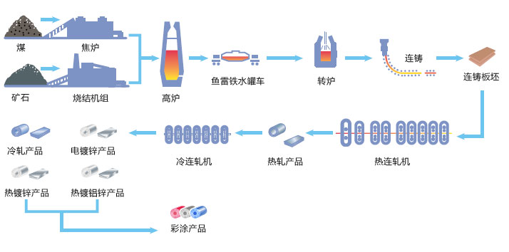 山西盛大鋼結(jié)構(gòu)為您揭開山西太原彩鋼板的神秘構(gòu)造？