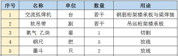 現場配置施工機具