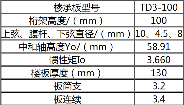 鋼筋桁架樓承板TD3-100參數